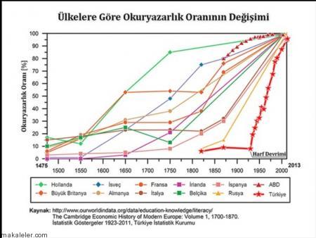 harf-devrimi-nedir-adsiz.jpg