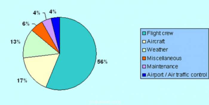 uçak kazaları nedenleri
