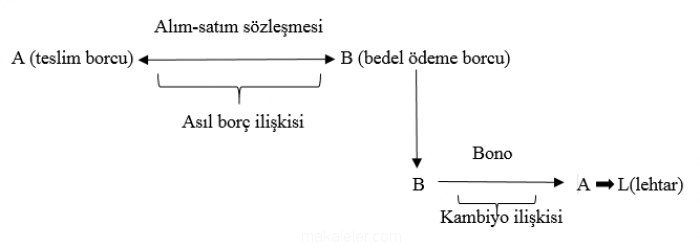 Sigorta poliçesi kıymetli evrak mıdır