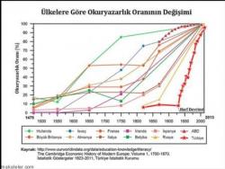 Harf Devrimi Nedir?