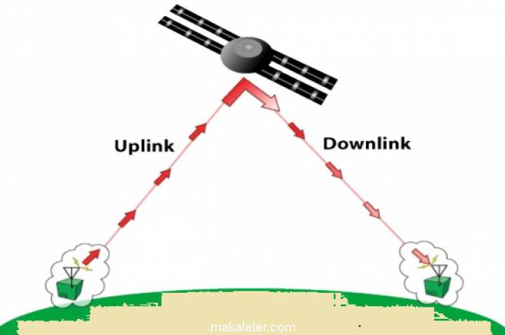 Uplink Nedir, Nasıl Çalışır?